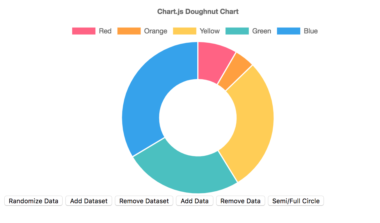 Donut Chart Data Visualisation