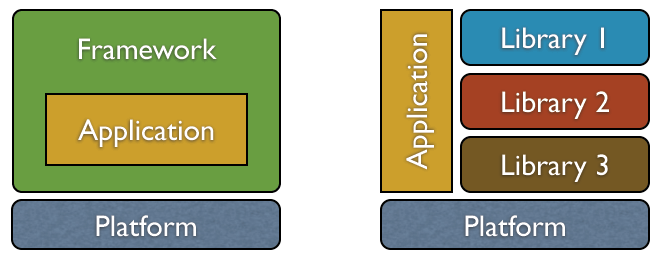 Is Reactjs Open Source? A Guide to Project Sourcing.