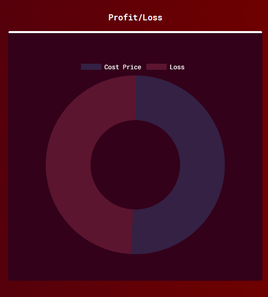 JavaScript Graphs – React and Chartjs