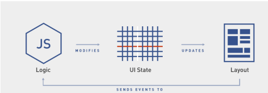 Meteor.js – Meteor and Reactivity