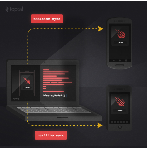 Toptal sync diagram